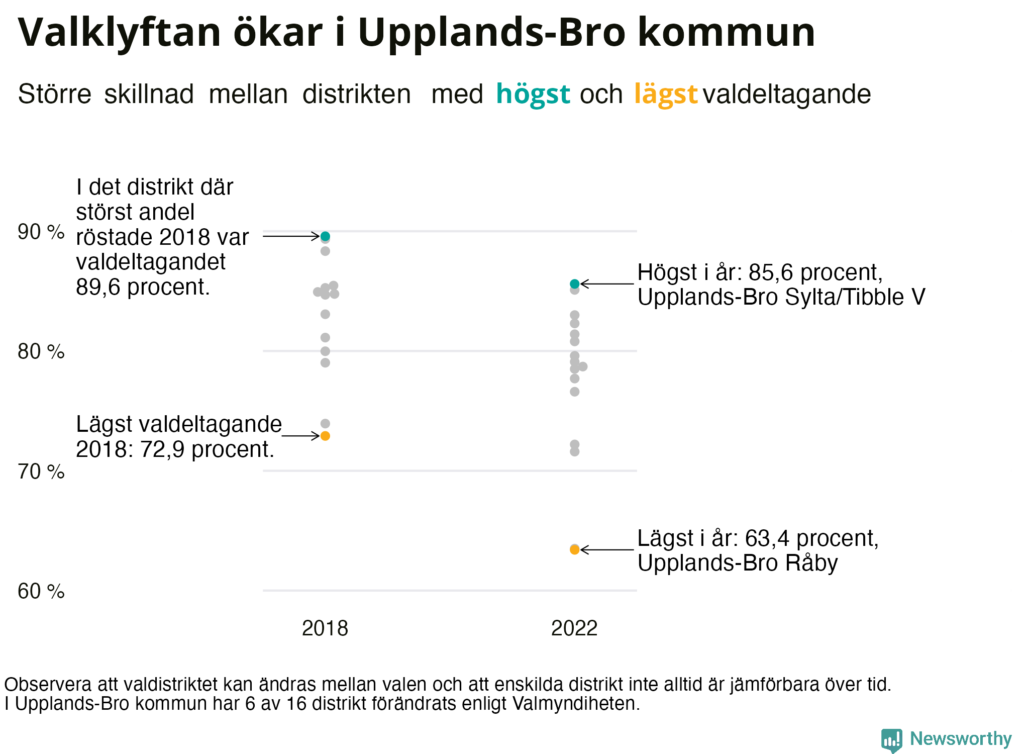Valdeltagande per valdistrikt i Upplands-Bro kommun